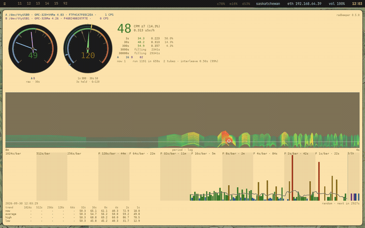 radbeeper-gui filling from empty: the dials, the counts strip and the drum spectrogram, a frame per drum row over twenty-two minutes