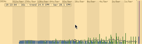 the pointer over the counts