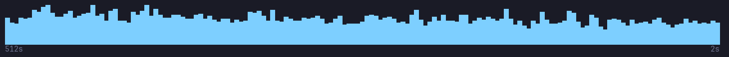 the accumulating spectrum: flat is healthy
